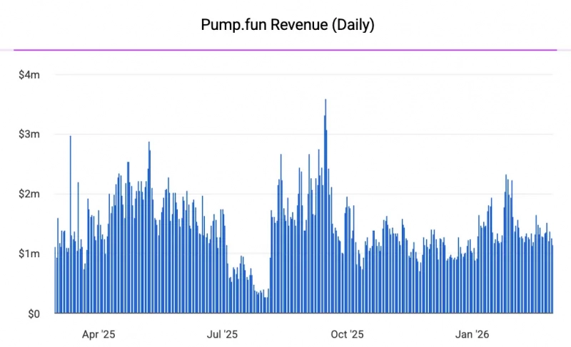 Pump.fun расширяет поддержку токенов включая активы с других платформ