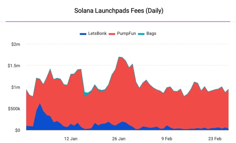 Pump.fun расширяет поддержку токенов включая активы с других платформ